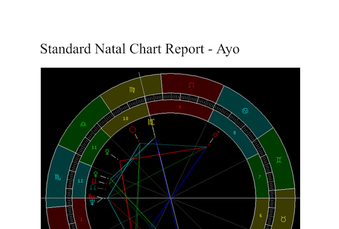 give you a personalized natal chart reading